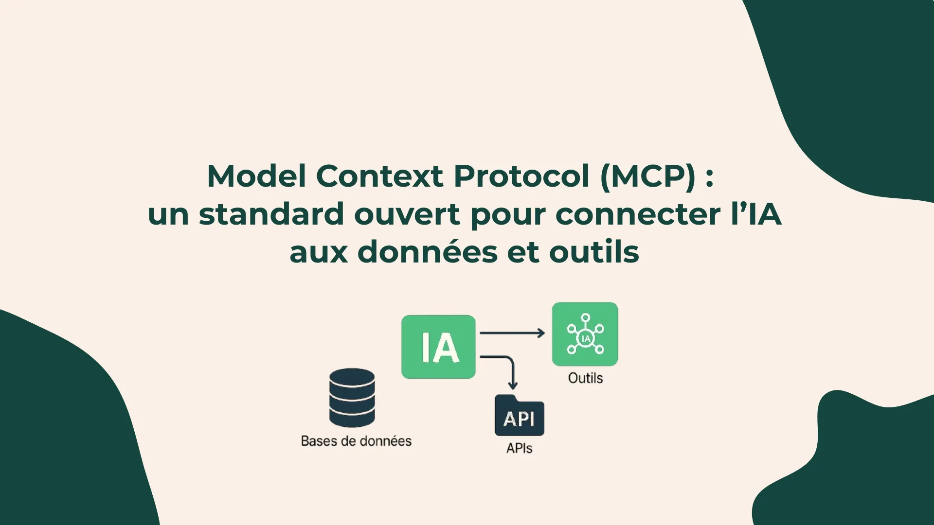 Visuel illustrant le Model Context Protocol, standard pour connecter l’IA aux données et aux outils